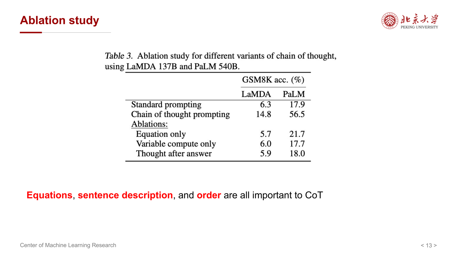Ablation study